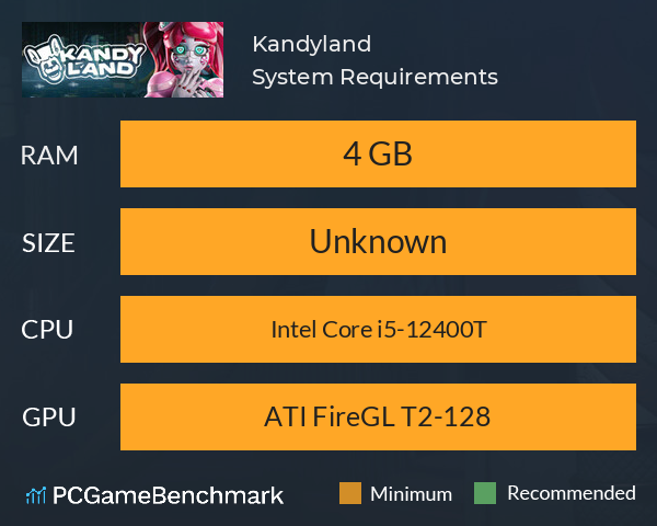 Kandyland System Requirements PC Graph - Can I Run Kandyland Kandyland System Requirements PC Graph - Can I Run Kandyland