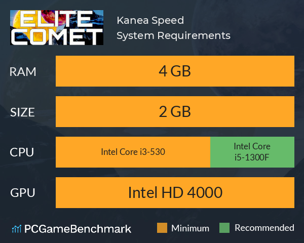 Kanea Speed System Requirements PC Graph - Can I Run Kanea Speed