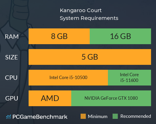 Kangaroo Court System Requirements PC Graph - Can I Run Kangaroo Court Kangaroo Court System Requirements PC Graph - Can I Run Kangaroo Court