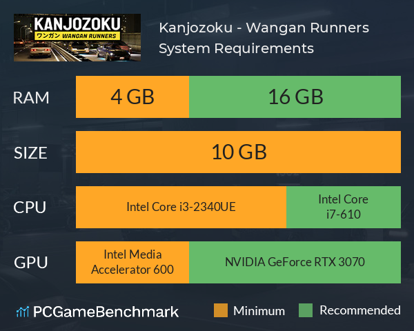 Kanjozoku - Wangan Runners System Requirements PC Graph - Can I Run Kanjozoku - Wangan Runners