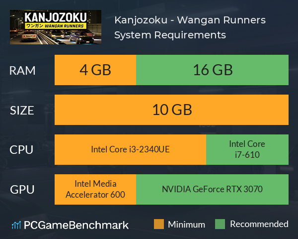 Kanjozoku - Wangan Runners System Requirements PC Graph - Can I Run Kanjozoku - Wangan Runners Kanjozoku - Wangan Runners System Requirements PC Graph - Can I Run Kanjozoku - Wangan Runners