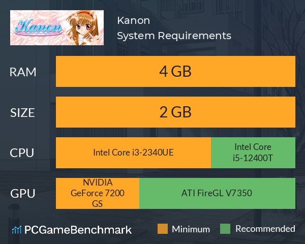 Kanon System Requirements PC Graph - Can I Run Kanon Kanon System Requirements PC Graph - Can I Run Kanon