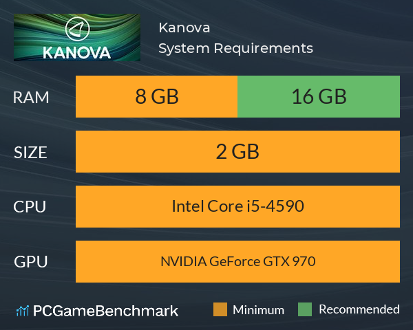 Kanova System Requirements PC Graph - Can I Run Kanova
