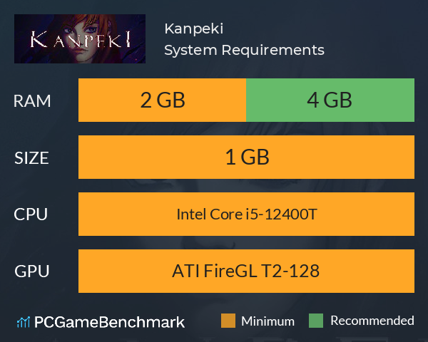 Kanpeki System Requirements PC Graph - Can I Run Kanpeki Kanpeki System Requirements PC Graph - Can I Run Kanpeki