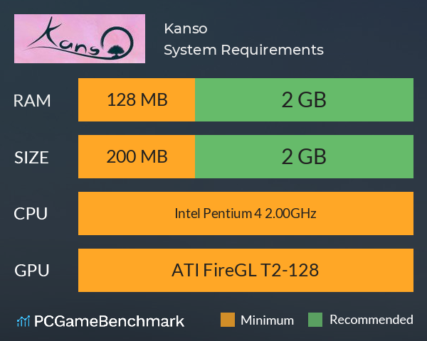 Kanso System Requirements PC Graph - Can I Run Kanso