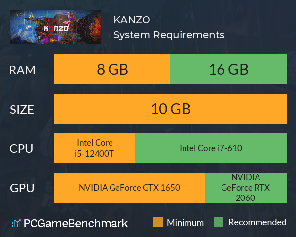 KANZO System Requirements PC Graph - Can I Run KANZO