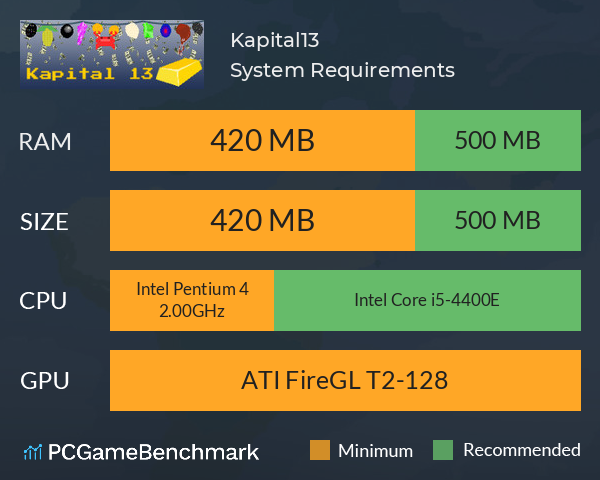 Kapital13 System Requirements PC Graph - Can I Run Kapital13
