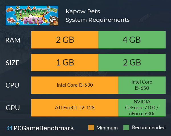 Kapow Pets System Requirements PC Graph - Can I Run Kapow Pets
