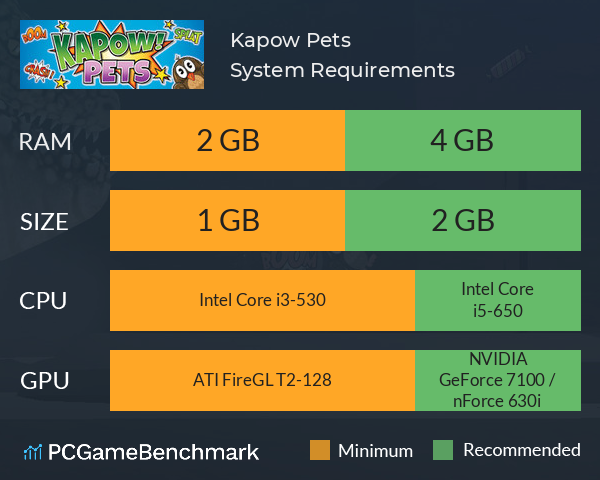 Kapow Pets System Requirements PC Graph - Can I Run Kapow Pets Kapow Pets System Requirements PC Graph - Can I Run Kapow Pets