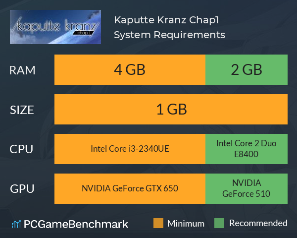 Kaputte Kranz Chap1 System Requirements PC Graph - Can I Run Kaputte Kranz Chap1