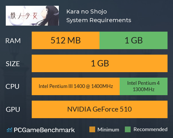 Kara no Shojo System Requirements PC Graph - Can I Run Kara no Shojo