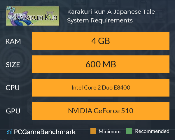 Karakuri-kun: A Japanese Tale System Requirements PC Graph - Can I Run Karakuri-kun: A Japanese Tale