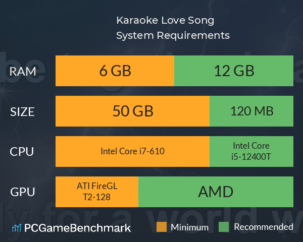 Karaoke Love Song System Requirements PC Graph - Can I Run Karaoke Love Song Karaoke Love Song System Requirements PC Graph - Can I Run Karaoke Love Song