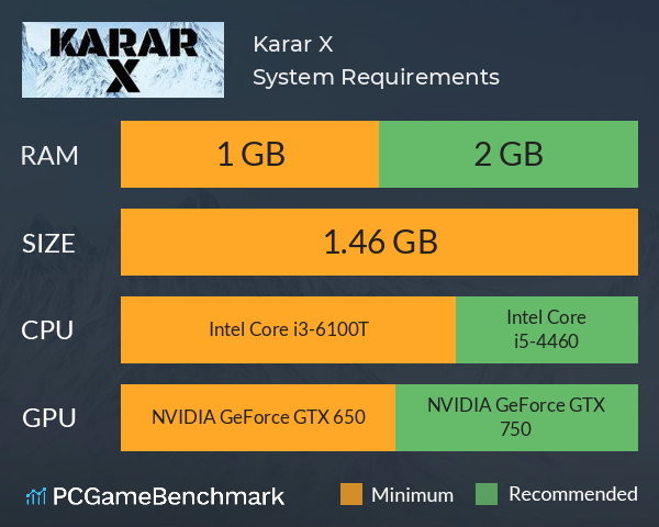 Karar X System Requirements PC Graph - Can I Run Karar X