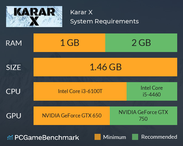 Karar X System Requirements PC Graph - Can I Run Karar X Karar X System Requirements PC Graph - Can I Run Karar X