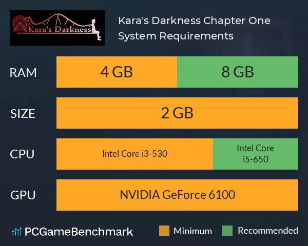 Kara's Darkness Chapter One System Requirements PC Graph - Can I Run Kara's Darkness Chapter One Kara's Darkness Chapter One System Requirements PC Graph - Can I Run Kara's Darkness Chapter One