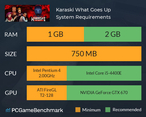 Karaski: What Goes Up... System Requirements PC Graph - Can I Run Karaski: What Goes Up...