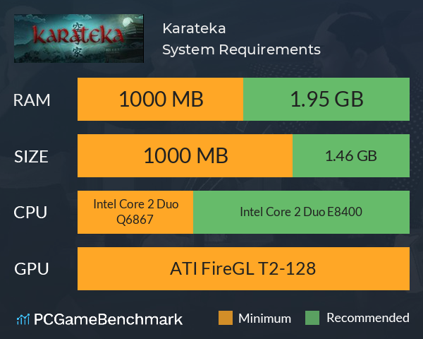 Karateka System Requirements PC Graph - Can I Run Karateka