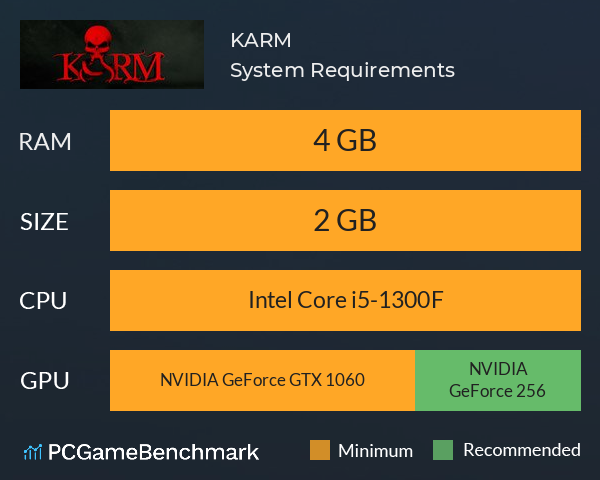 KARM System Requirements PC Graph - Can I Run KARM KARM System Requirements PC Graph - Can I Run KARM