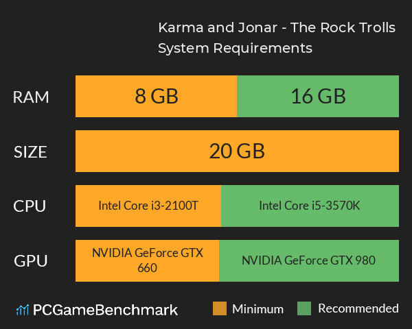 Karma and Jonar - The Rock Trolls System Requirements PC Graph - Can I Run Karma and Jonar - The Rock Trolls Karma and Jonar - The Rock Trolls System Requirements PC Graph - Can I Run Karma and Jonar - The Rock Trolls