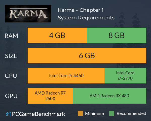 Karma - Chapter 1 System Requirements PC Graph - Can I Run Karma - Chapter 1