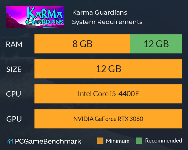 Karma Guardians System Requirements PC Graph - Can I Run Karma Guardians