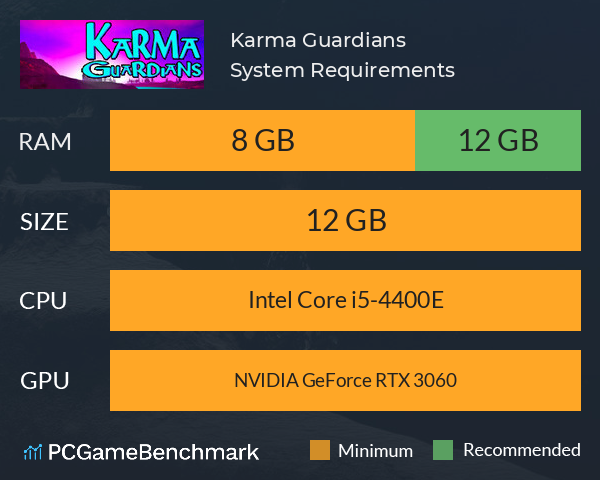 Karma Guardians System Requirements PC Graph - Can I Run Karma Guardians Karma Guardians System Requirements PC Graph - Can I Run Karma Guardians