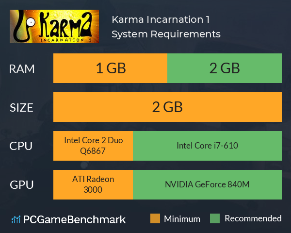 Karma. Incarnation 1 System Requirements PC Graph - Can I Run Karma. Incarnation 1