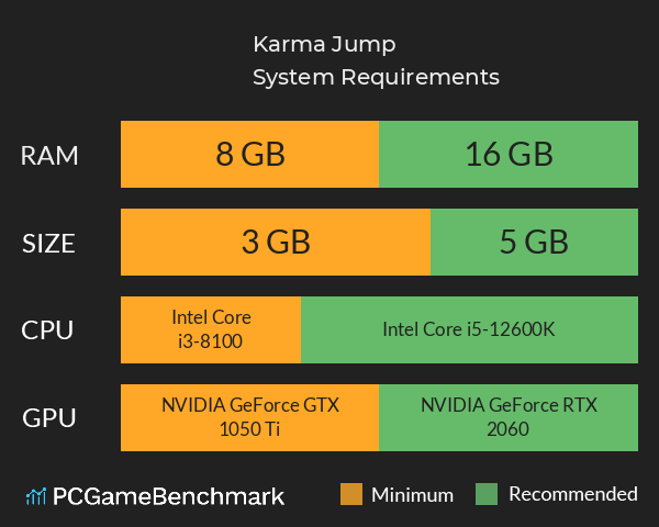 Karma Jump System Requirements PC Graph - Can I Run Karma Jump Karma Jump System Requirements PC Graph - Can I Run Karma Jump