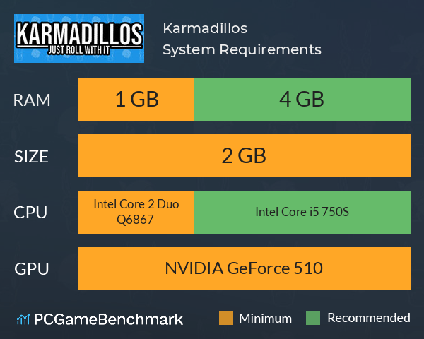 Karmadillos System Requirements PC Graph - Can I Run Karmadillos Karmadillos System Requirements PC Graph - Can I Run Karmadillos