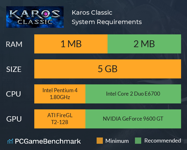 Karos Classic System Requirements PC Graph - Can I Run Karos Classic