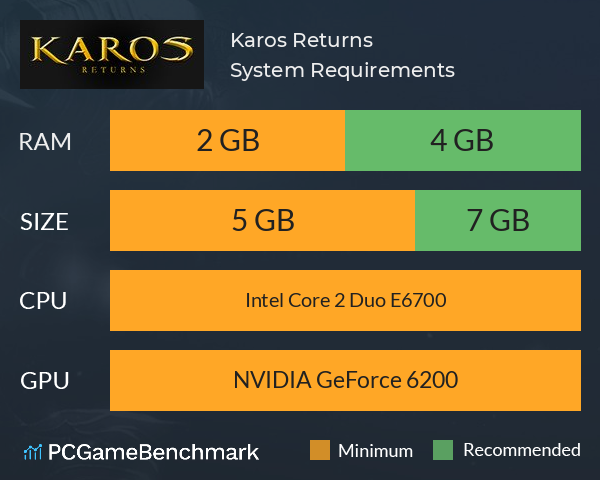 Karos Returns System Requirements PC Graph - Can I Run Karos Returns Karos Returns System Requirements PC Graph - Can I Run Karos Returns