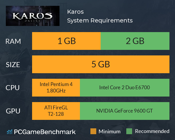Karos System Requirements PC Graph - Can I Run Karos Karos System Requirements PC Graph - Can I Run Karos