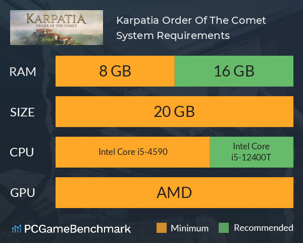 Karpatia: Order Of The Comet System Requirements PC Graph - Can I Run Karpatia: Order Of The Comet Karpatia: Order Of The Comet System Requirements PC Graph - Can I Run Karpatia: Order Of The Comet