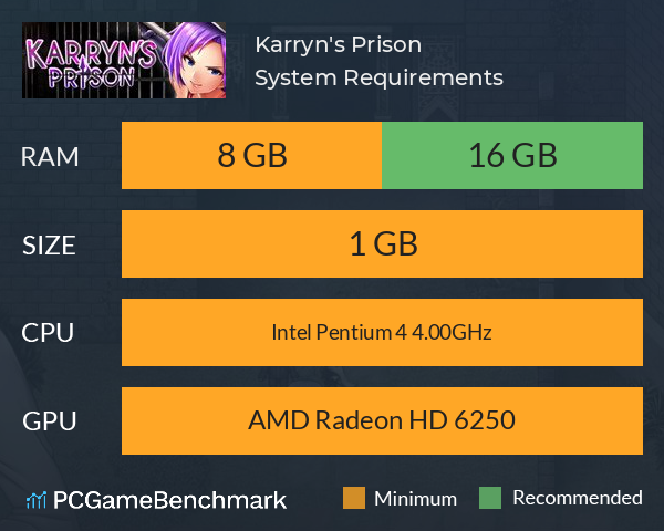 Karryn's Prison System Requirements PC Graph - Can I Run Karryn's Prison