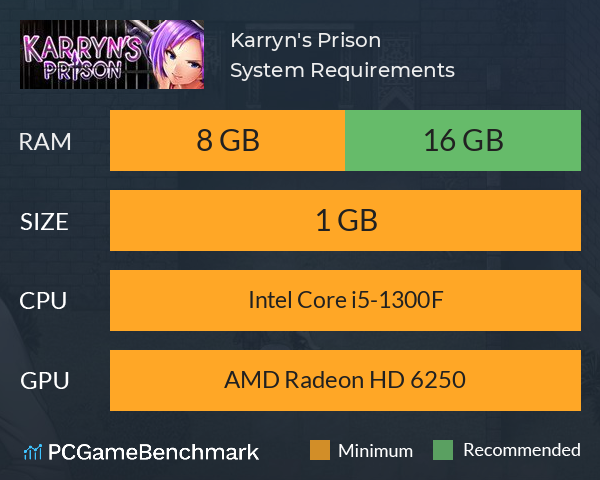 Karryn's Prison System Requirements PC Graph - Can I Run Karryn's Prison