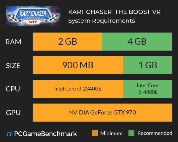 KART CHASER : THE BOOST VR System Requirements PC Graph - Can I Run KART CHASER : THE BOOST VR