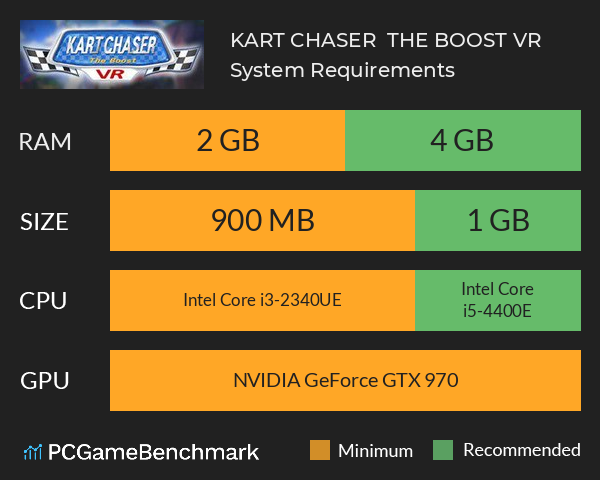 KART CHASER : THE BOOST VR System Requirements PC Graph - Can I Run KART CHASER : THE BOOST VR KART CHASER : THE BOOST VR System Requirements PC Graph - Can I Run KART CHASER : THE BOOST VR