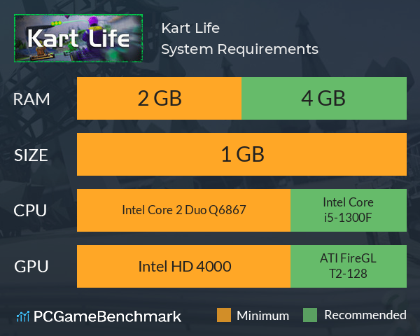Kart Life System Requirements PC Graph - Can I Run Kart Life Kart Life System Requirements PC Graph - Can I Run Kart Life