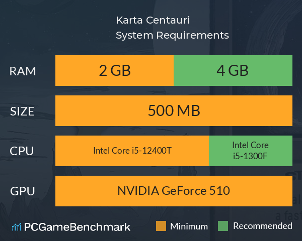 Karta Centauri System Requirements PC Graph - Can I Run Karta Centauri Karta Centauri System Requirements PC Graph - Can I Run Karta Centauri
