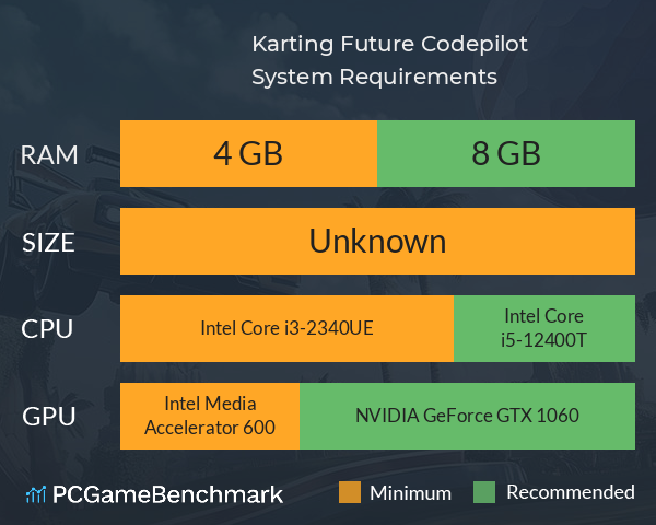 Karting Future Codepilot System Requirements PC Graph - Can I Run Karting Future Codepilot Karting Future Codepilot System Requirements PC Graph - Can I Run Karting Future Codepilot