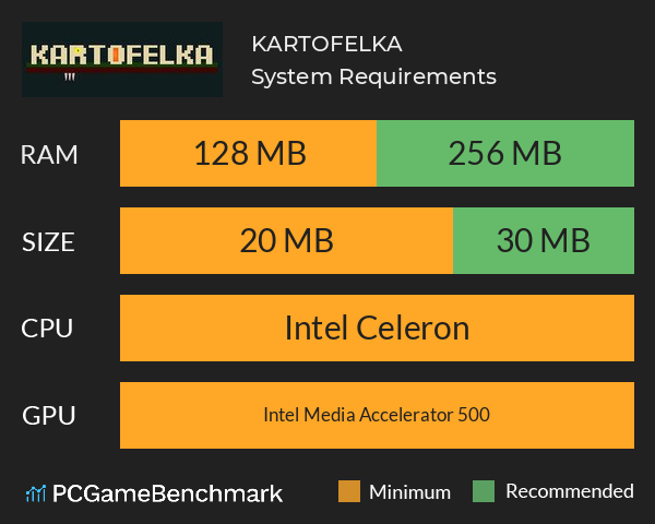 KARTOFELKA System Requirements PC Graph - Can I Run KARTOFELKA