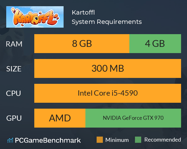 Kartoffl System Requirements PC Graph - Can I Run Kartoffl