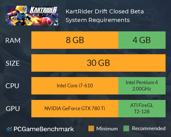 KartRider: Drift Closed Beta System Requirements PC Graph - Can I Run KartRider: Drift Closed Beta KartRider: Drift Closed Beta System Requirements PC Graph - Can I Run KartRider: Drift Closed Beta