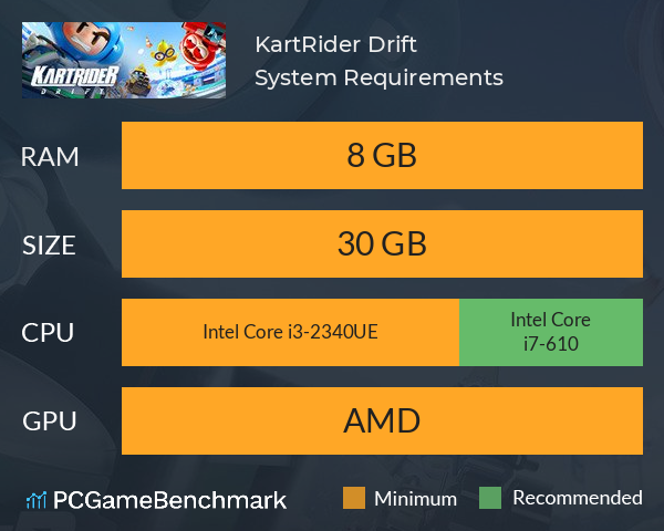 KartRider: Drift System Requirements PC Graph - Can I Run KartRider: Drift