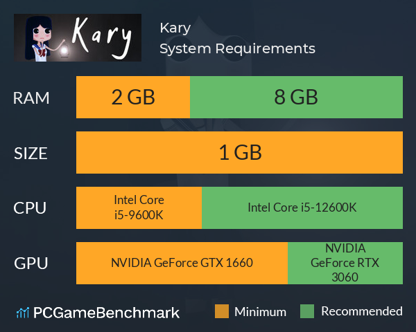 Kary System Requirements PC Graph - Can I Run Kary
