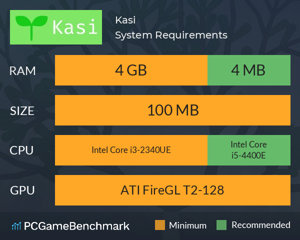 Kasi System Requirements PC Graph - Can I Run Kasi Kasi System Requirements PC Graph - Can I Run Kasi