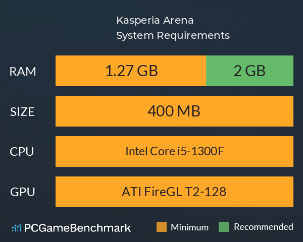 Kasperia Arena System Requirements PC Graph - Can I Run Kasperia Arena