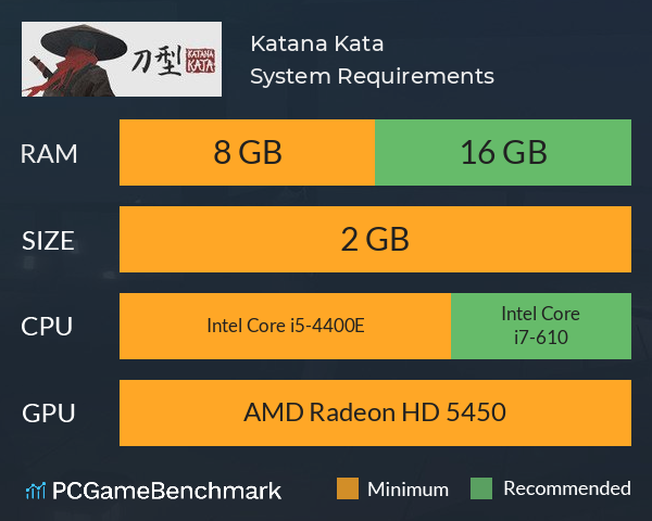 Katana Kata System Requirements PC Graph - Can I Run Katana Kata