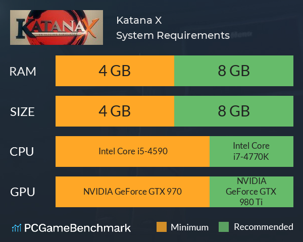 Katana X System Requirements PC Graph - Can I Run Katana X